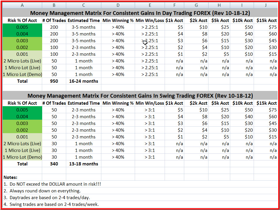 Forex Money Management Plan